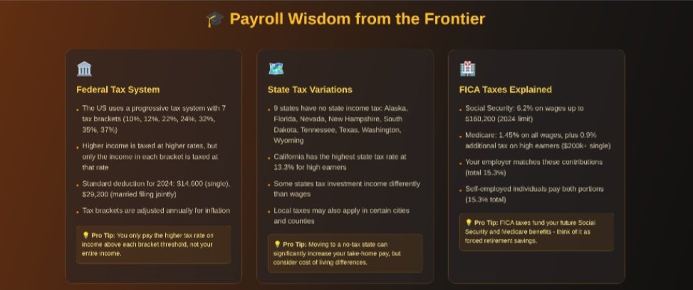 PayCalculator.ai Launches Free FICA Calculator and US State Tax Calculator for 2026 Tax Year
